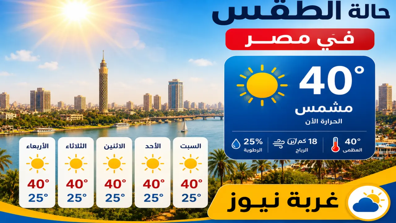 درجات الحرارة تتجاوز 40 في مصر: تفاصيل حالة الطقس للأيام المقبلة